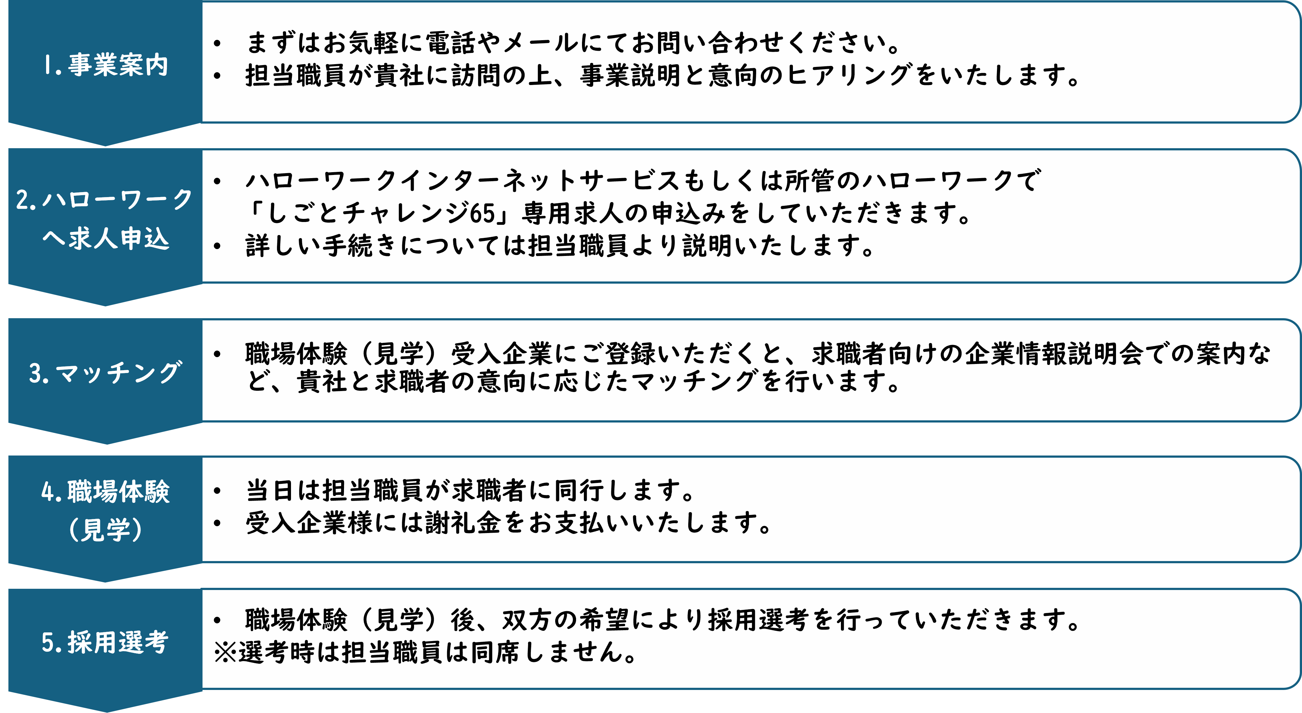 企業様向け利用の流れ.png