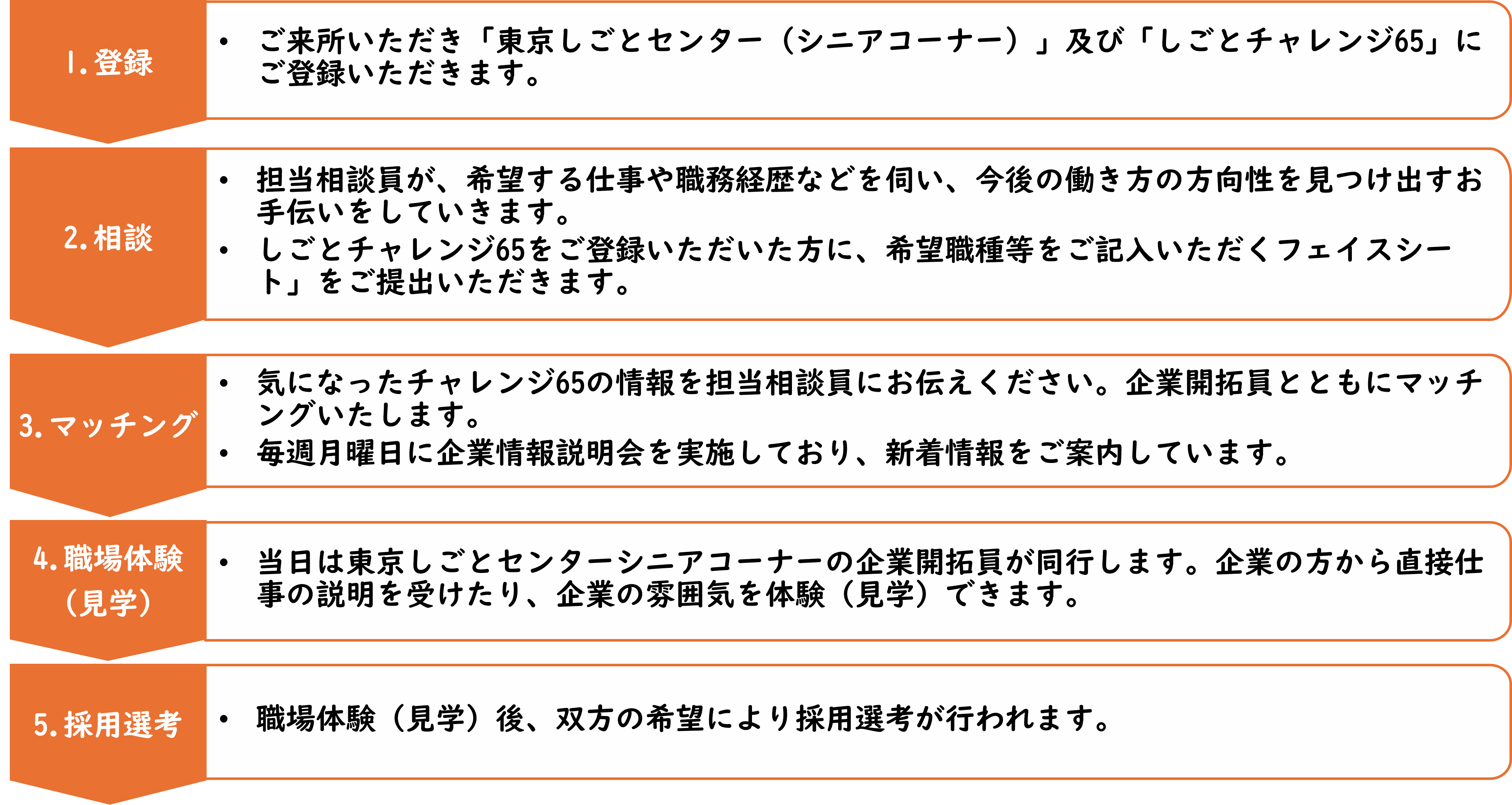 求職者向け利用の流れ.png