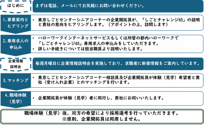 企業様　利用の流れ改.png