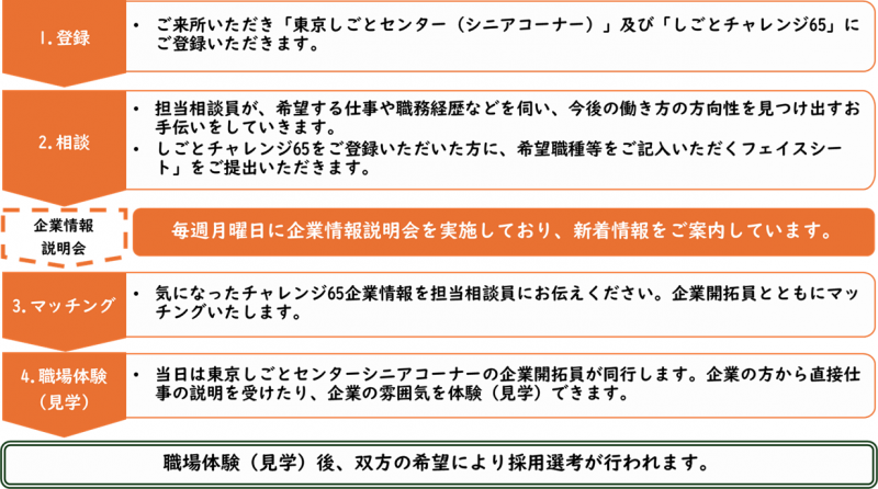 求職者　利用の流れ改.png